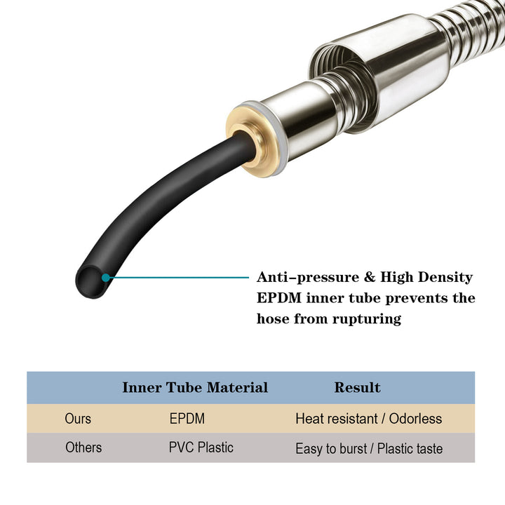 BRIGHT SHOWERS 79 Inch Leak-Proof Hose For Hand Held Shower Heads, SUS304 Stainless Steel Hand Shower Hose,  Anti-Pressure Inner Tube (S22042)