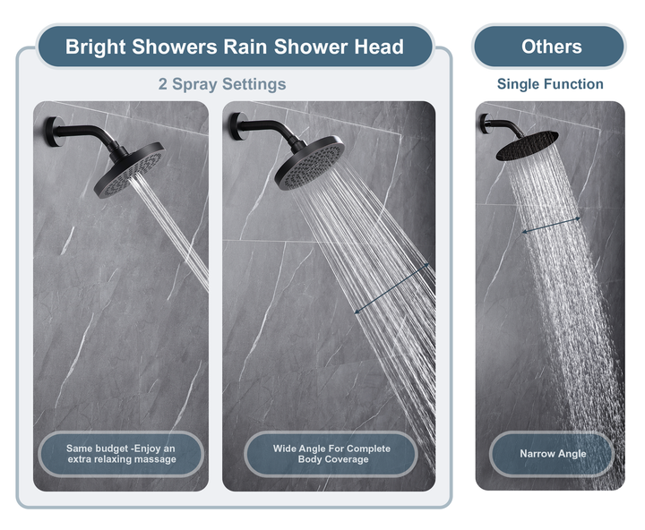 BRIGHT SHOWERS 6 Inch Rainfall Shower Heads with 2 Spray Settings, Adjustable Angle Replacement Bathroom Showerhead, Easy Installation (PSH2321)