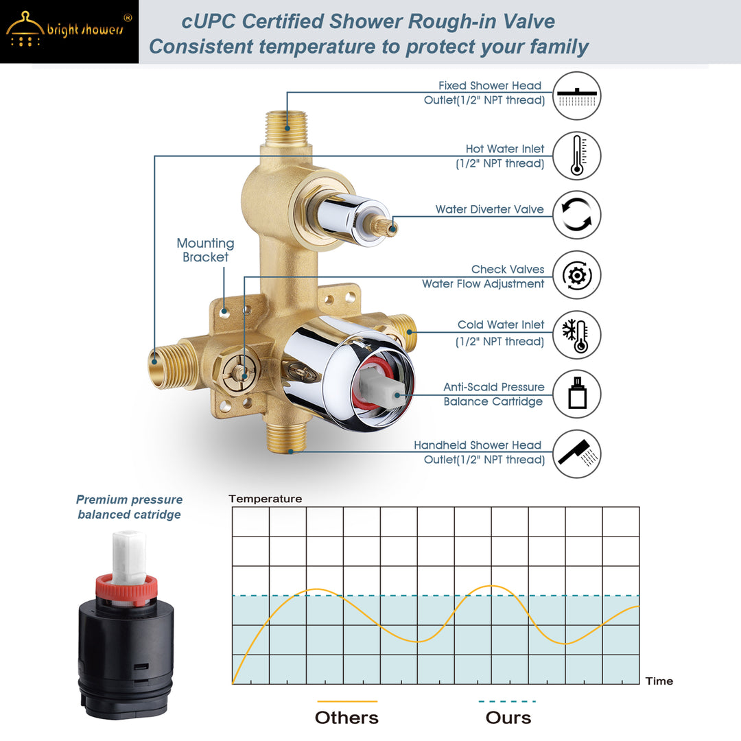 BRIGHT SHOWERS Rainfall Shower Head with High Rise Shower Arm, Shower Head Combo, Shower Valve,  Shower Trim Kit (FT20350)