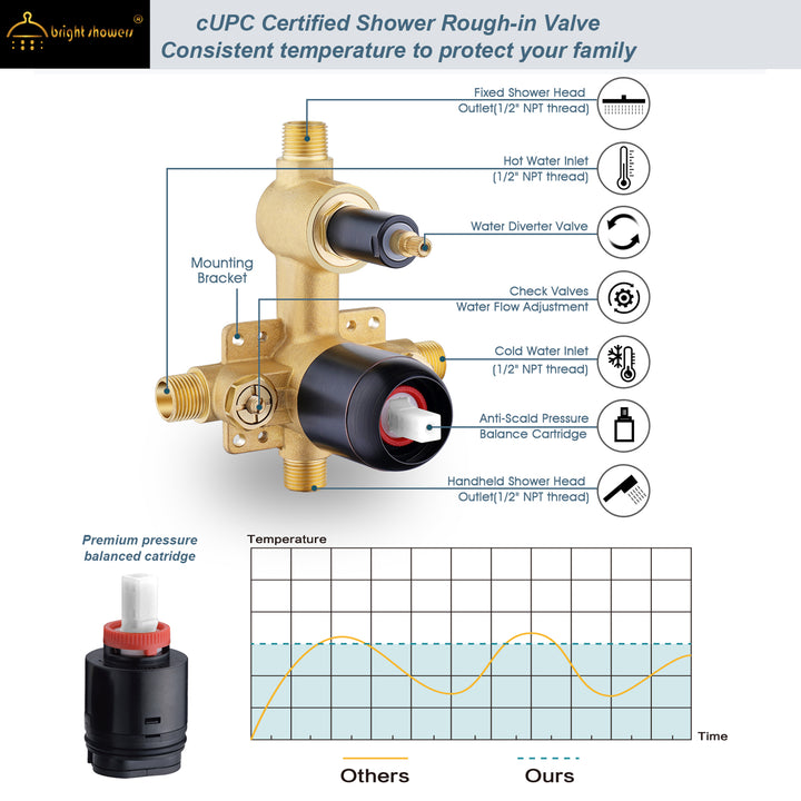 BRIGHT SHOWERS Rainfall Shower Head with High Rise Shower Arm, Shower Head Combo, Shower Valve,  Shower Trim Kit (FT20350)