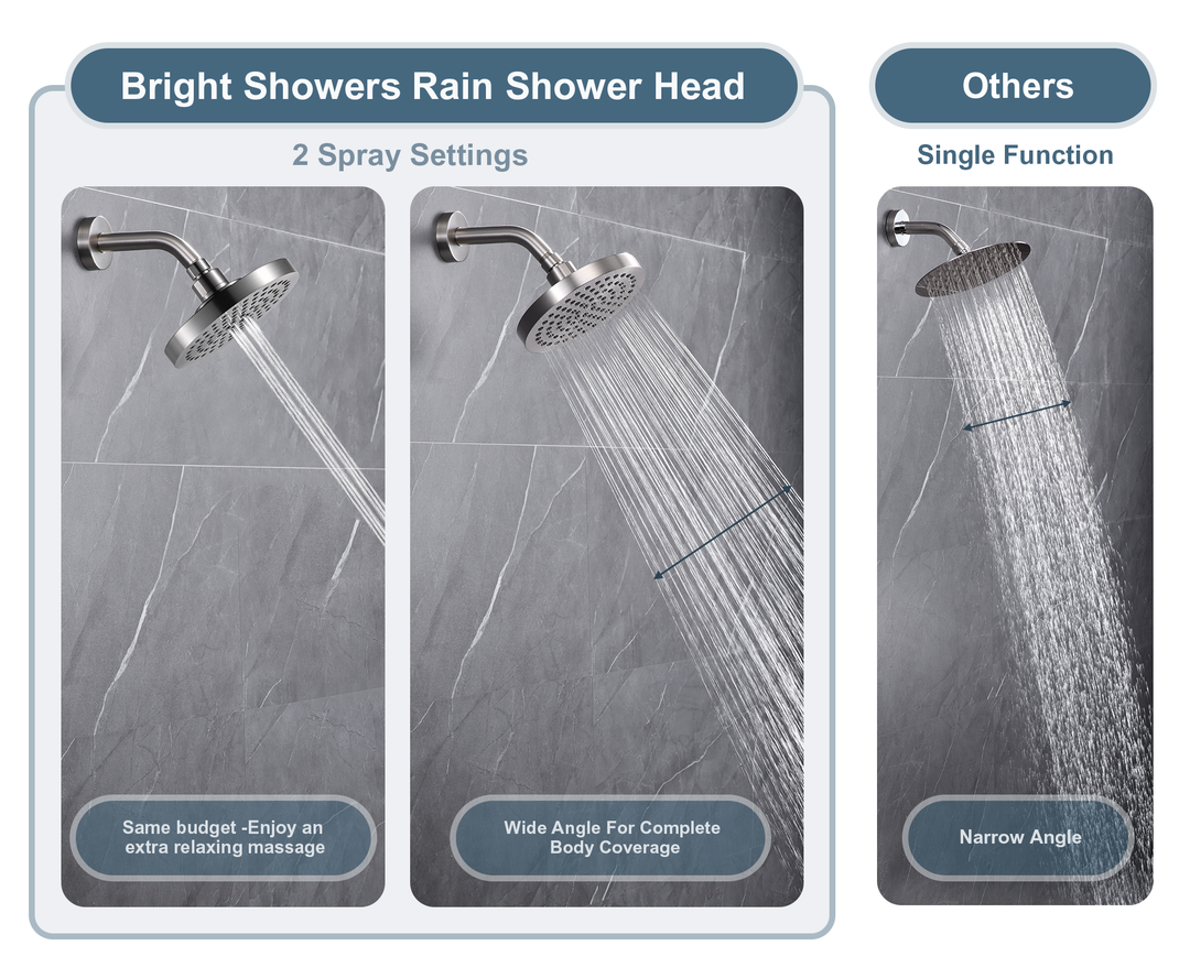 BRIGHT SHOWERS 6 Inch Rainfall Shower Heads with 2 Spray Settings, Adjustable Angle Replacement Bathroom Showerhead, Easy Installation (PSH2321)