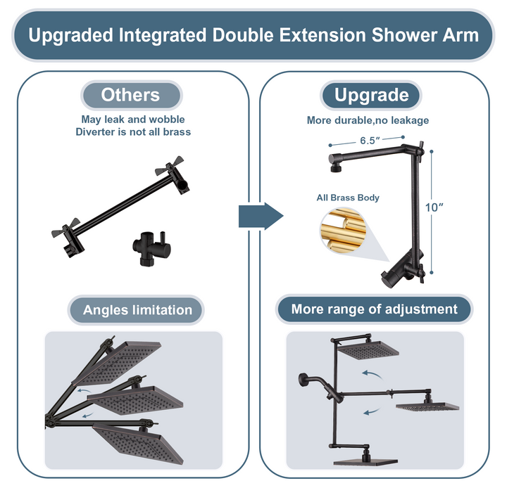 BRIGHT SHOWERS High Pressure Dual Square Rain Shower Head Combo with Double Extension Arm, 8 Inch Rainfall Shower Head with Handheld Spray (PAS2807)