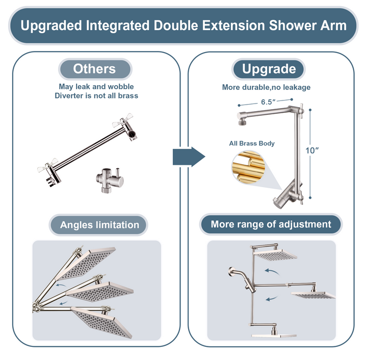 BRIGHT SHOWERS High Pressure Dual Square Rain Shower Head Combo with Double Extension Arm, 8 Inch Rainfall Shower Head with Handheld Spray (PAS2807)